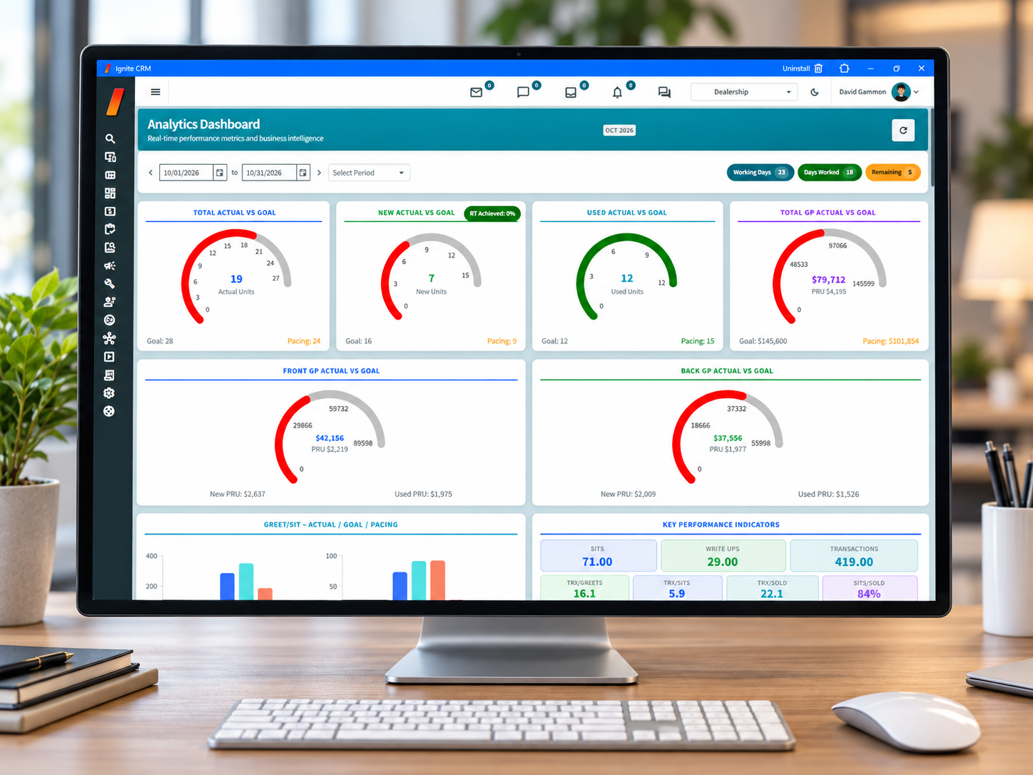 Ignite CRM analytics dashboard showing sales goals and dealership performance metrics